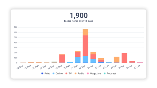 World's Largest Haka Coverage Chart