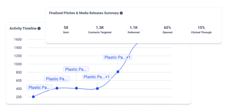 Outreach Charts Image-1