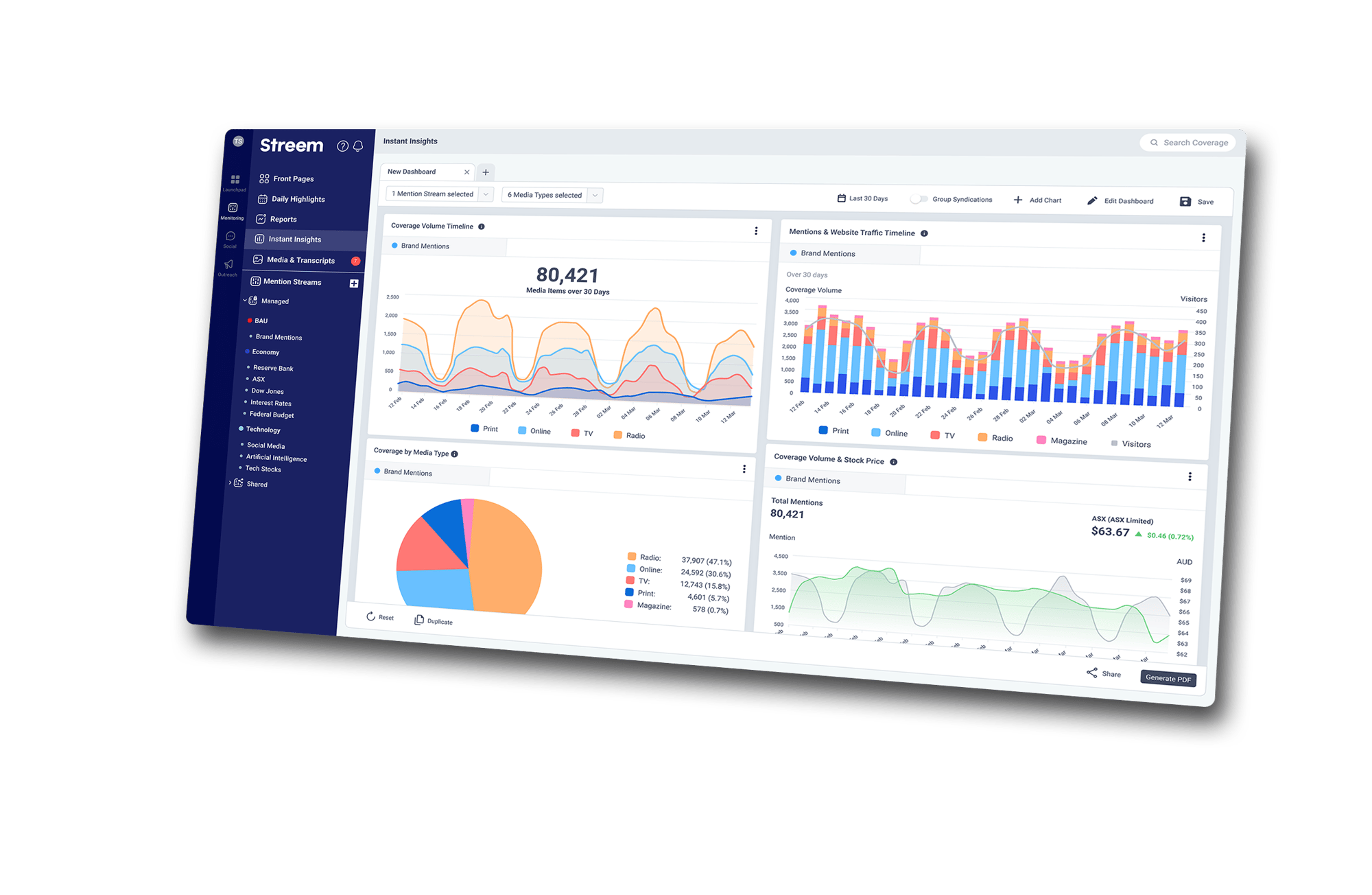 Streem Instant Insights Dashboard