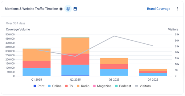 Screenshot 2025-12-15 at 9.46.49 am