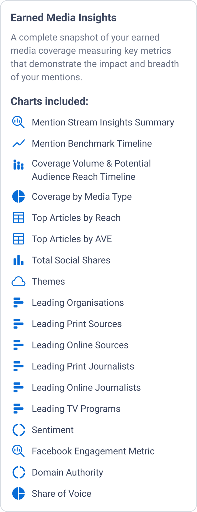 Get to Curated Media Insights Faster with Dashboard Templates